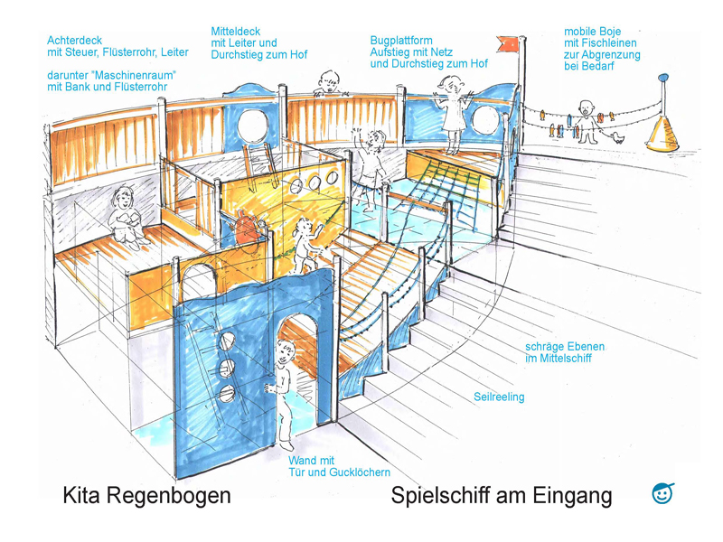 3_Regenbogen-Schiff-Meixner